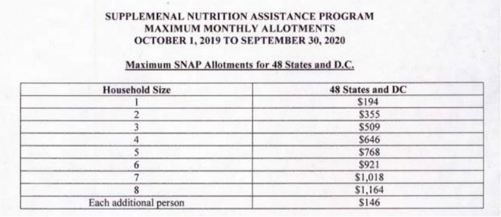 Virginia Department of Social Services (VDSS) 